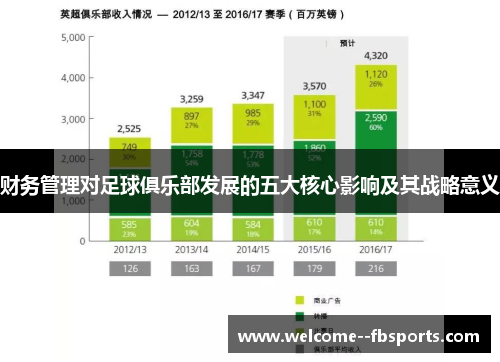 财务管理对足球俱乐部发展的五大核心影响及其战略意义