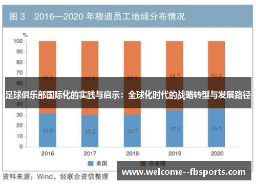 足球俱乐部国际化的实践与启示：全球化时代的战略转型与发展路径