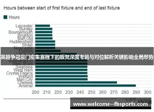 英超争冠豪门密集赛程下的板凳深度考验与对位解析关键影响全局形势